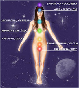 Chakras